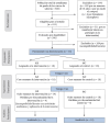 Figura 1 -