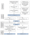 Figura 1 -