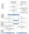 Figure 1 -
