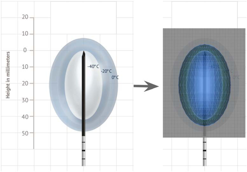 Figure 10.