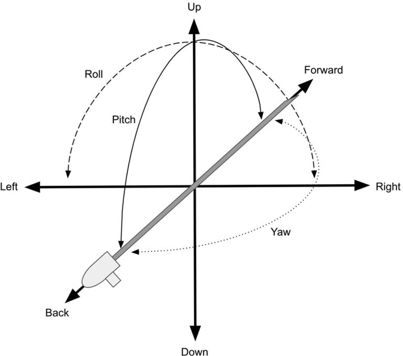 Figure 6.