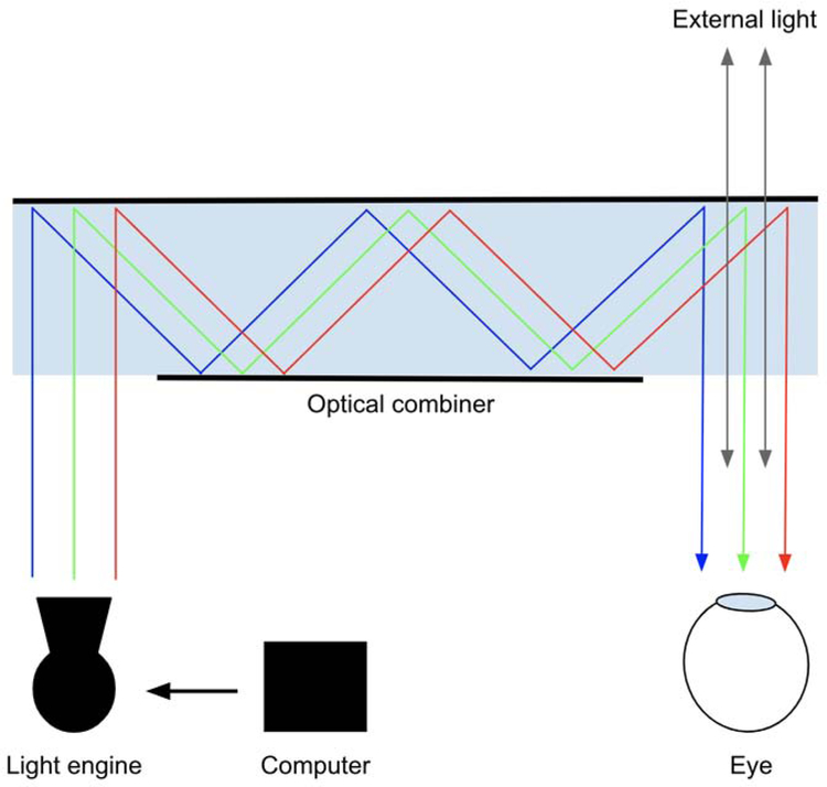 Figure 3.