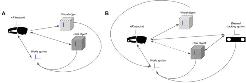 Figure 7.