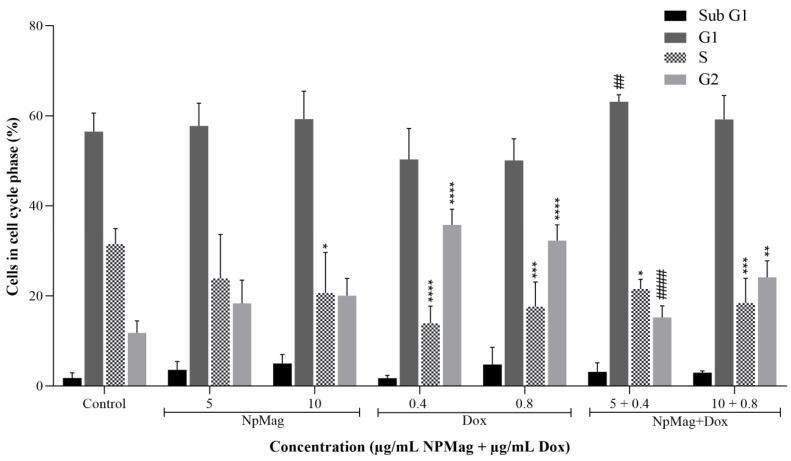 Figure 5