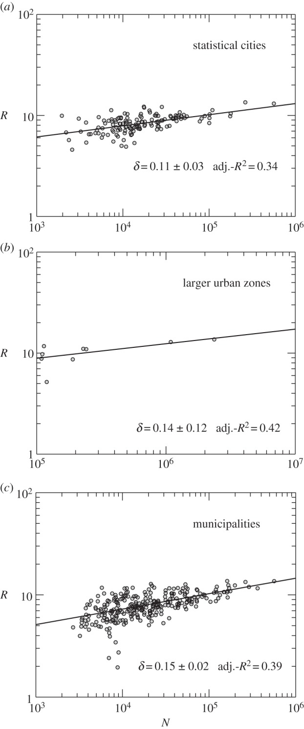 Figure 4.