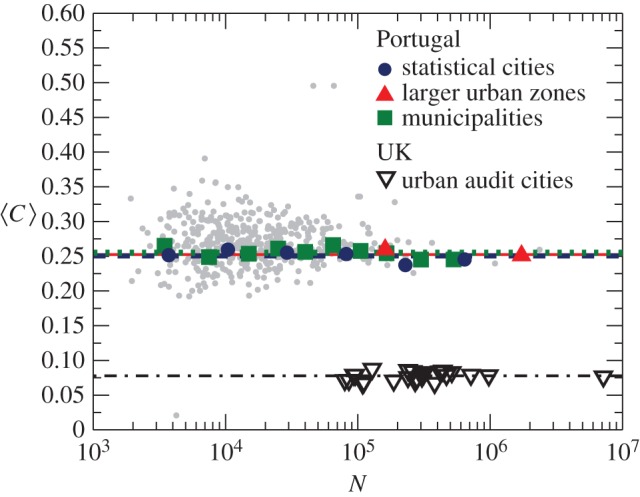 Figure 3.