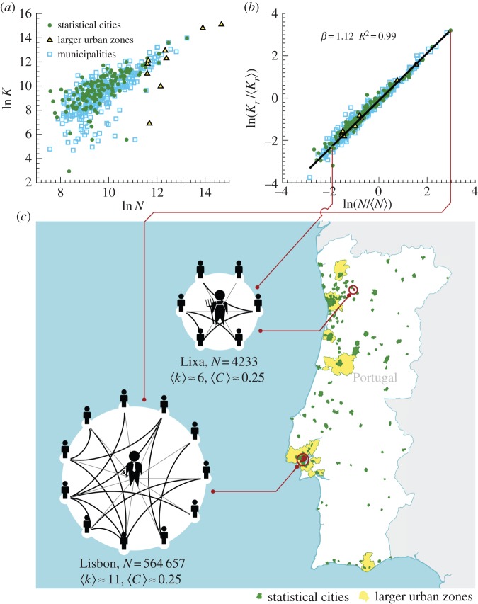 Figure 1.