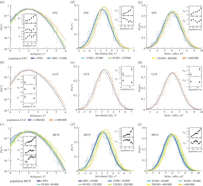 Figure 2.