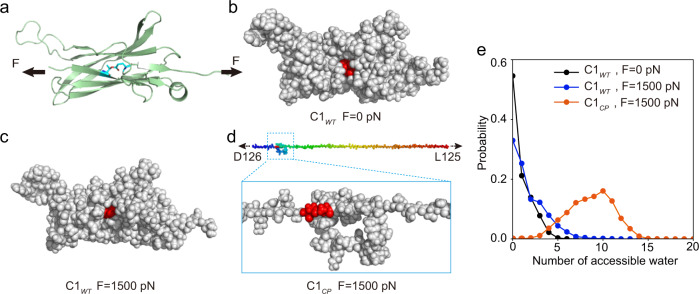 Fig. 4