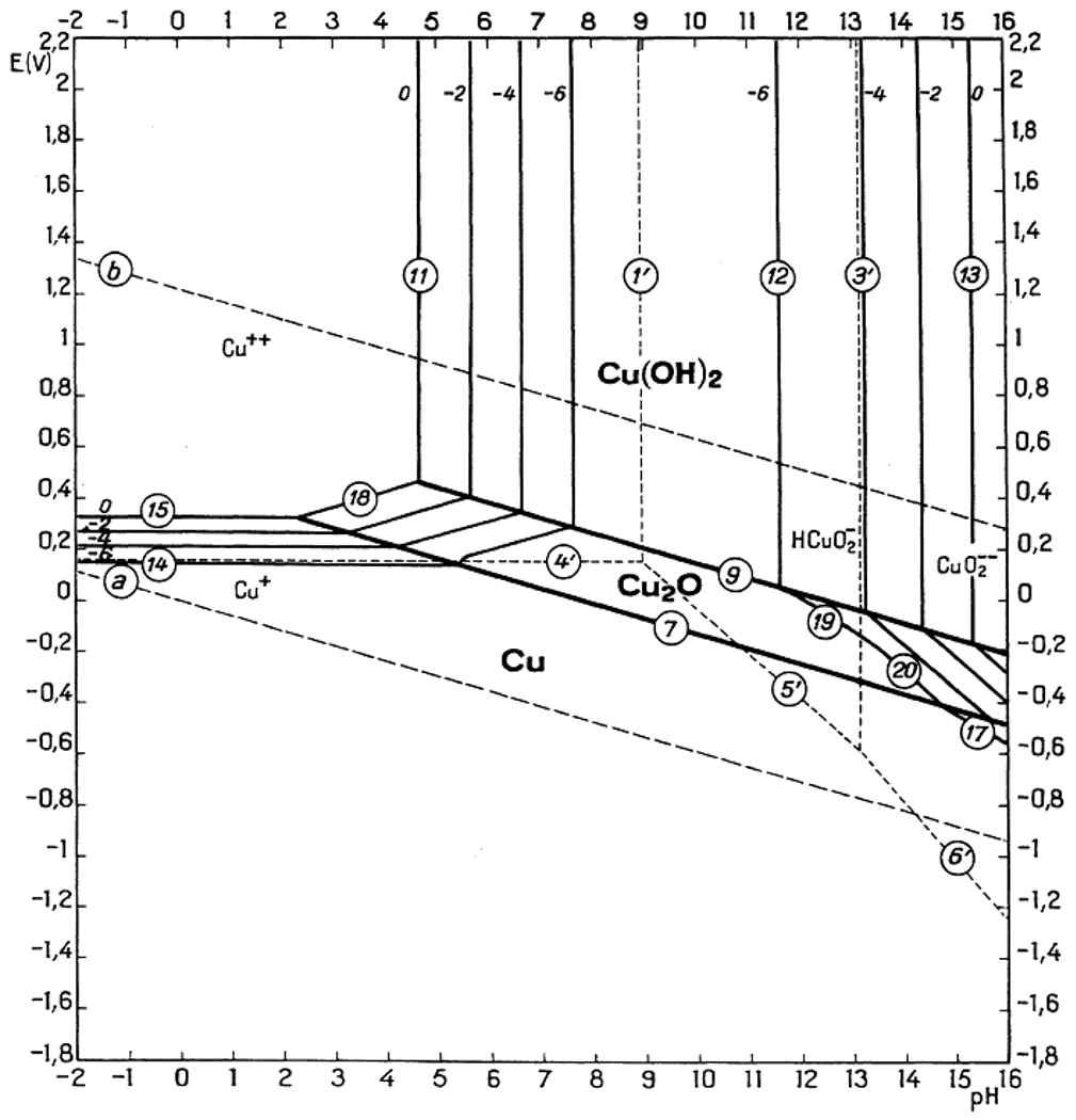 Figure 16.