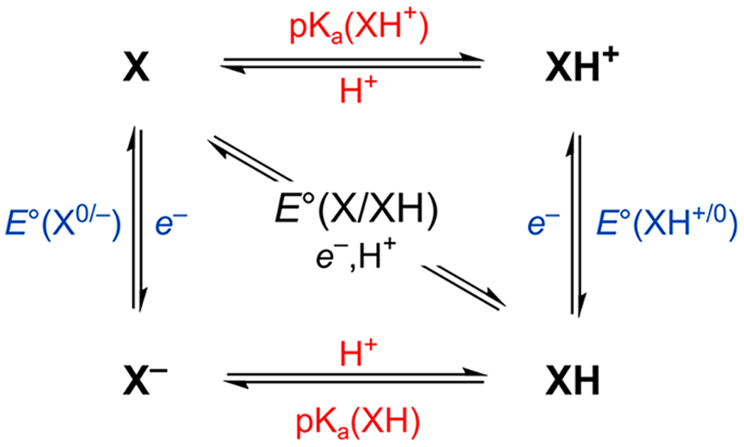 Scheme 1.