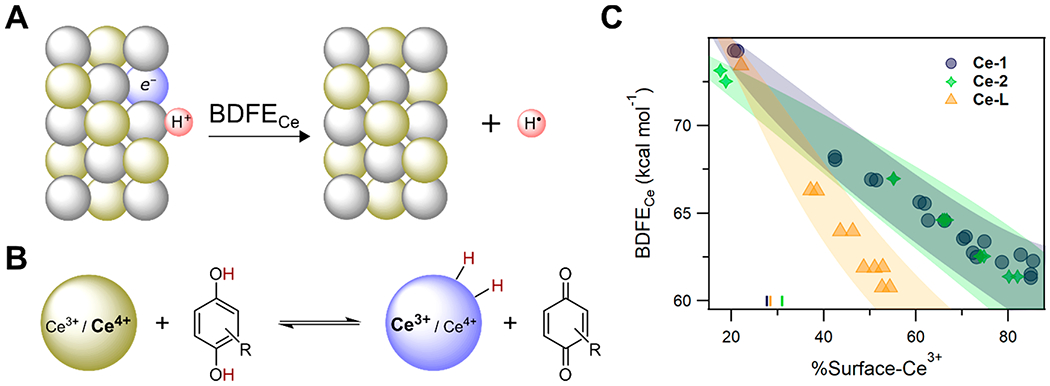 Figure 19.