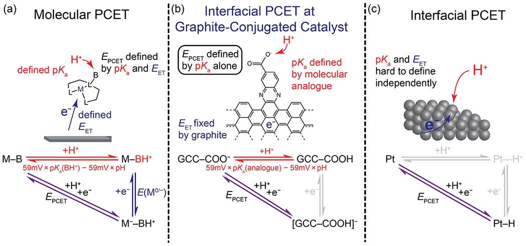 Figure 14.