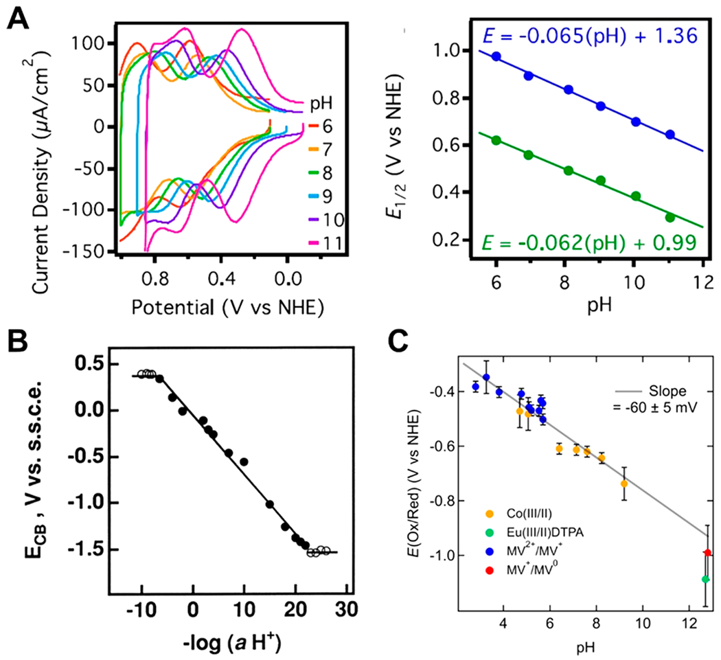 Figure 17.