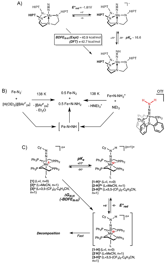 Figure 9.