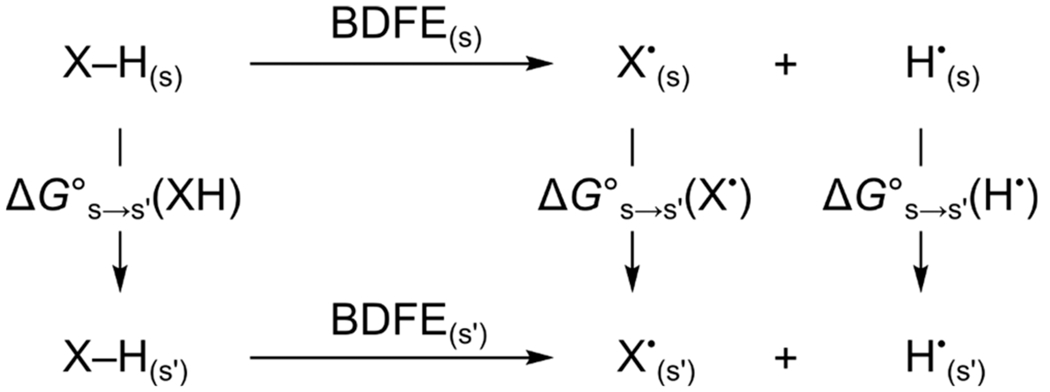 Scheme 4.