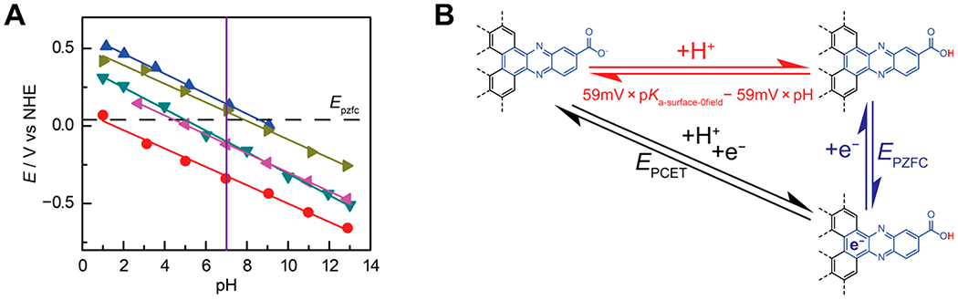 Figure 18.