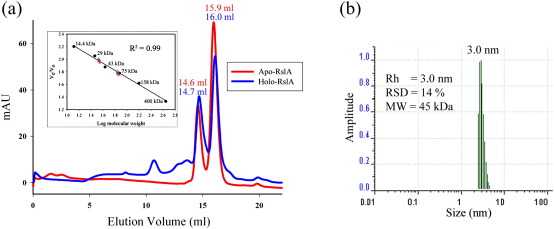 Supplementary Fig. 7