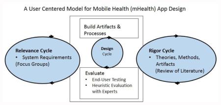 graphic file with name nihms-761778-f0001.jpg