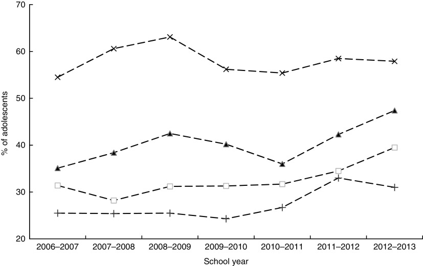 Fig. 2