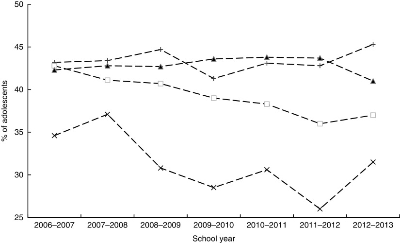 Fig. 3