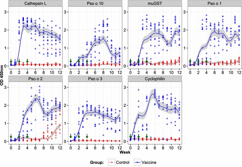 Figure 3