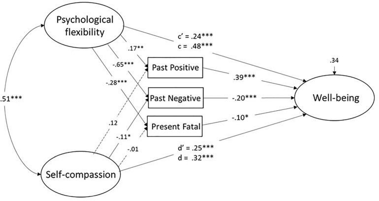 FIGURE 4