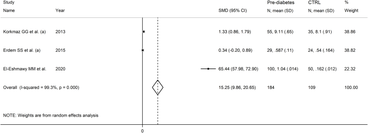 Fig. 12