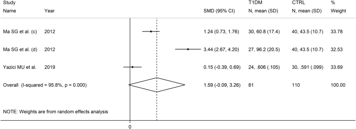 Fig. 10