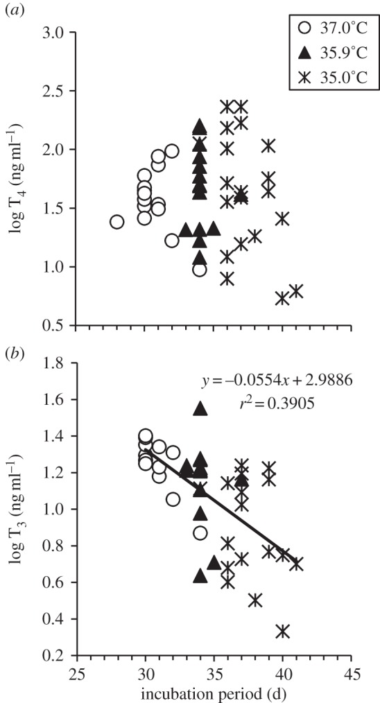 Figure 2.