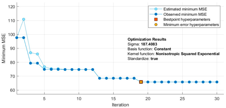 Figure 13