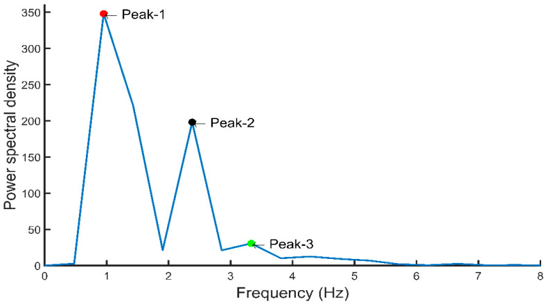 Figure 12