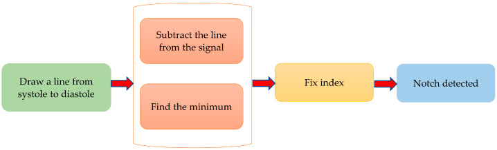 Figure 8