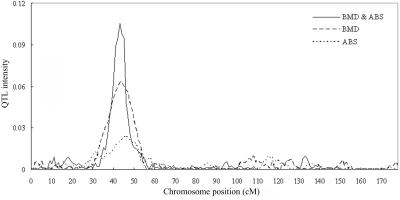 Figure  3. 