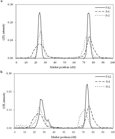 Figure  1. 