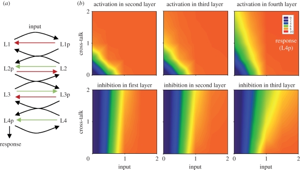 Figure 3.