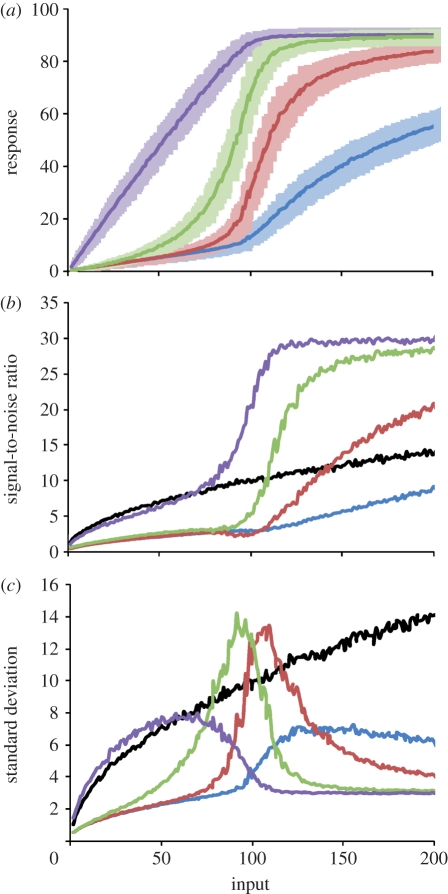 Figure 4.