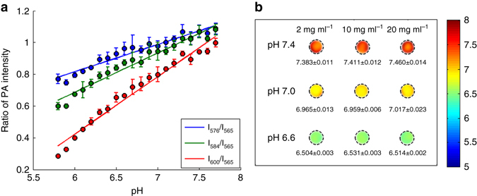 Fig. 4