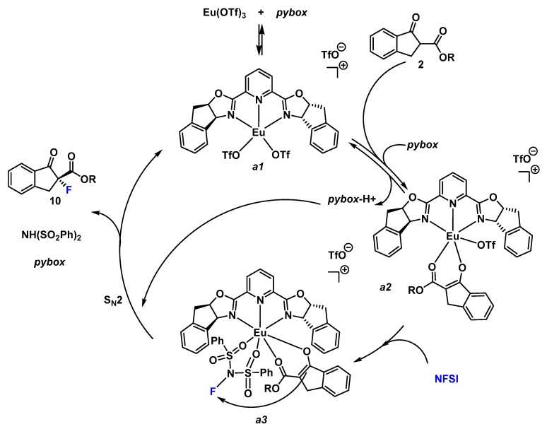 Scheme 3