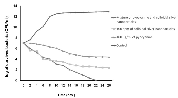 Fig 10