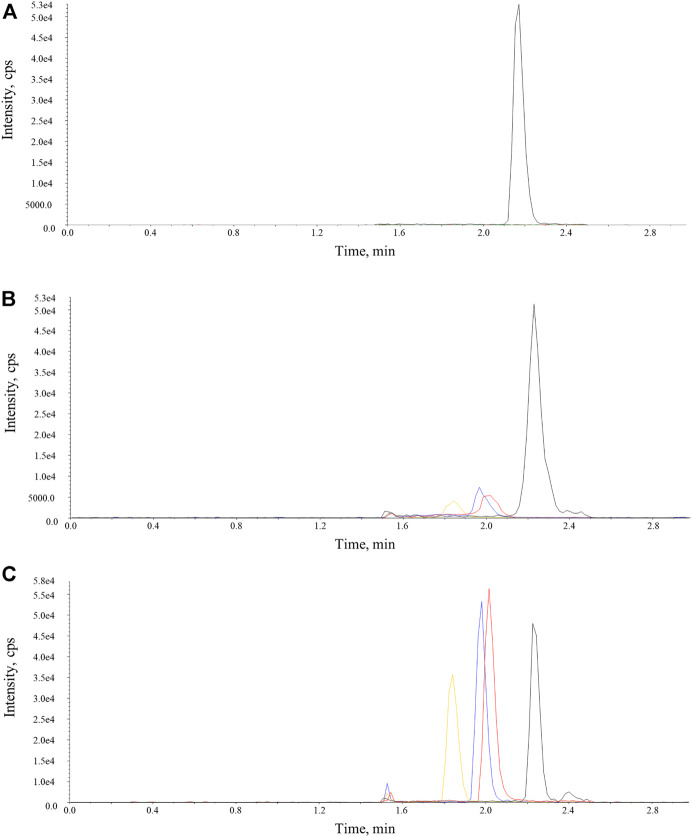 FIGURE 4