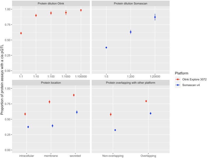 Extended Data Fig. 6