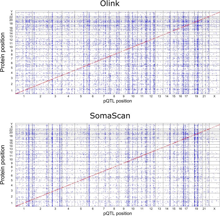 Extended Data Fig. 4