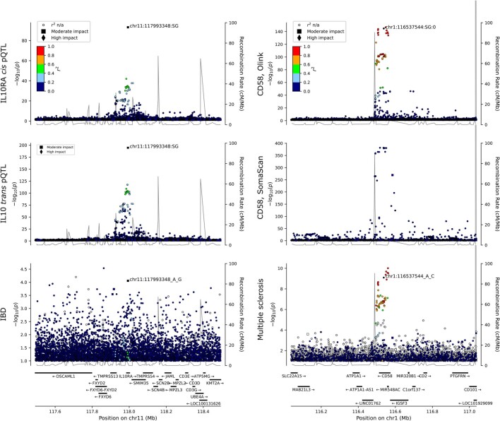 Extended Data Fig. 8