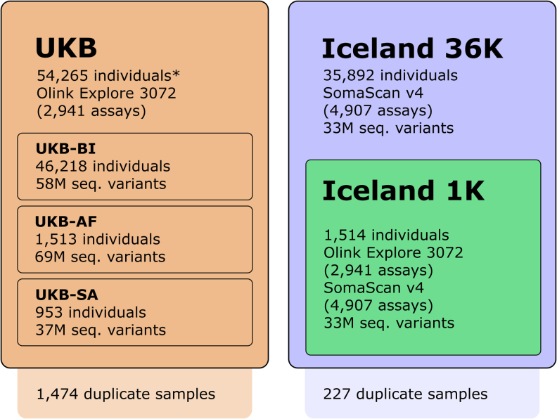 Extended Data Fig. 1