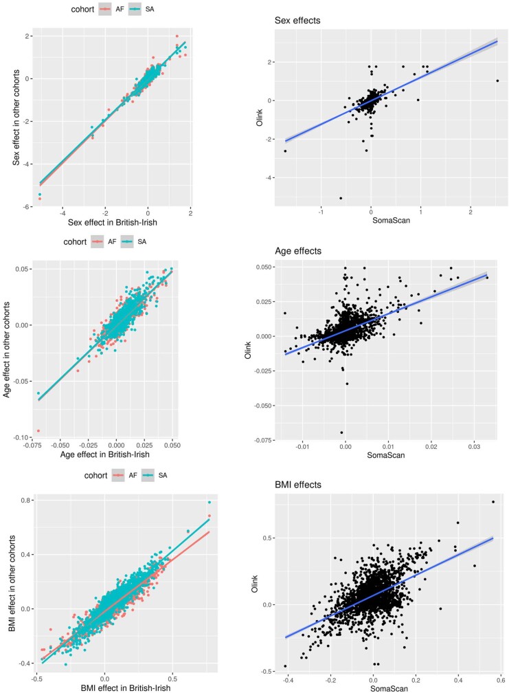 Extended Data Fig. 3