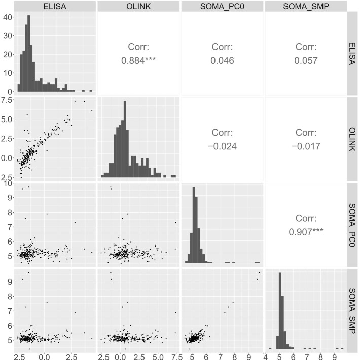 Extended Data Fig. 9