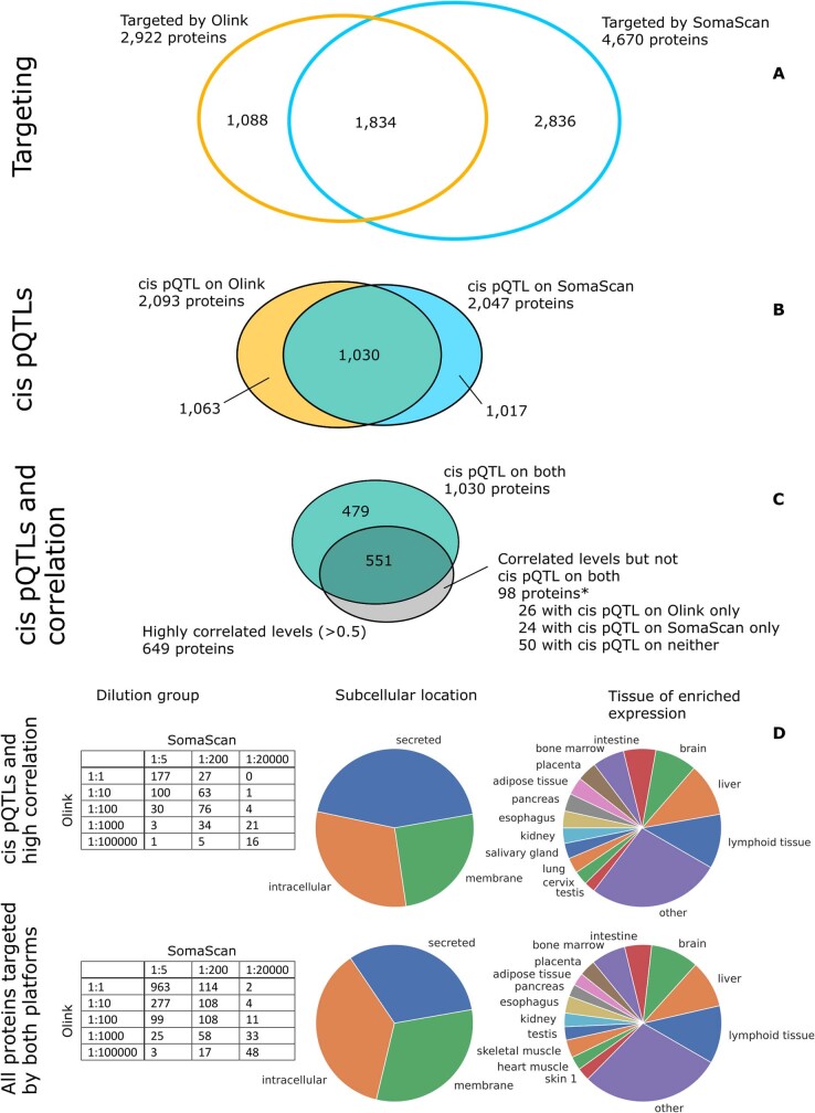 Extended Data Fig. 10