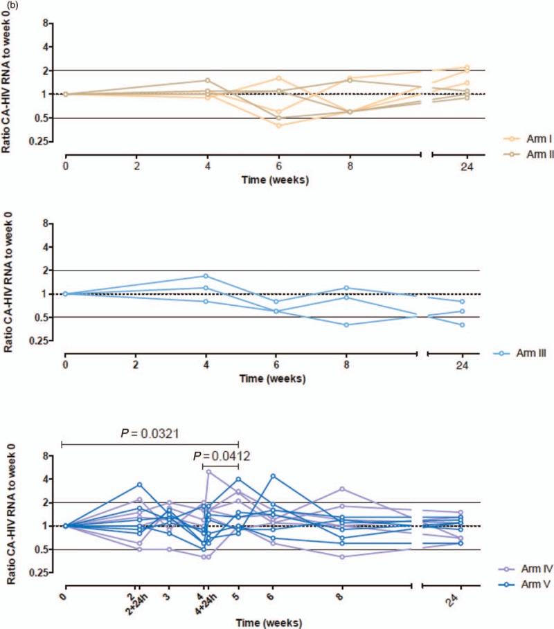 Fig. 4 (Continued)