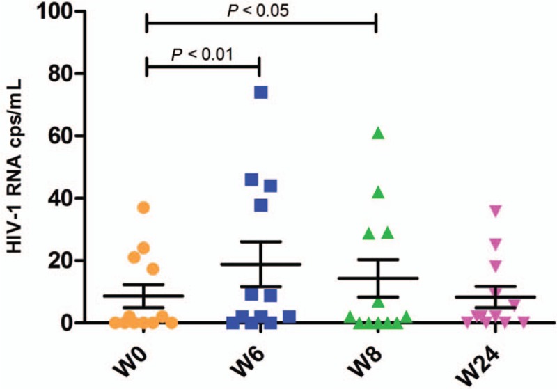 Fig. 4 (Continued)